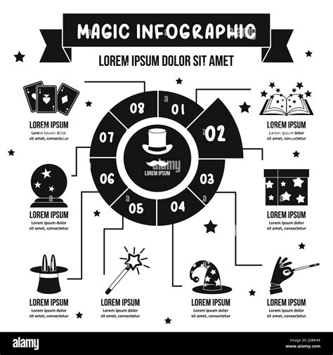 Sorcery magical skies infographics